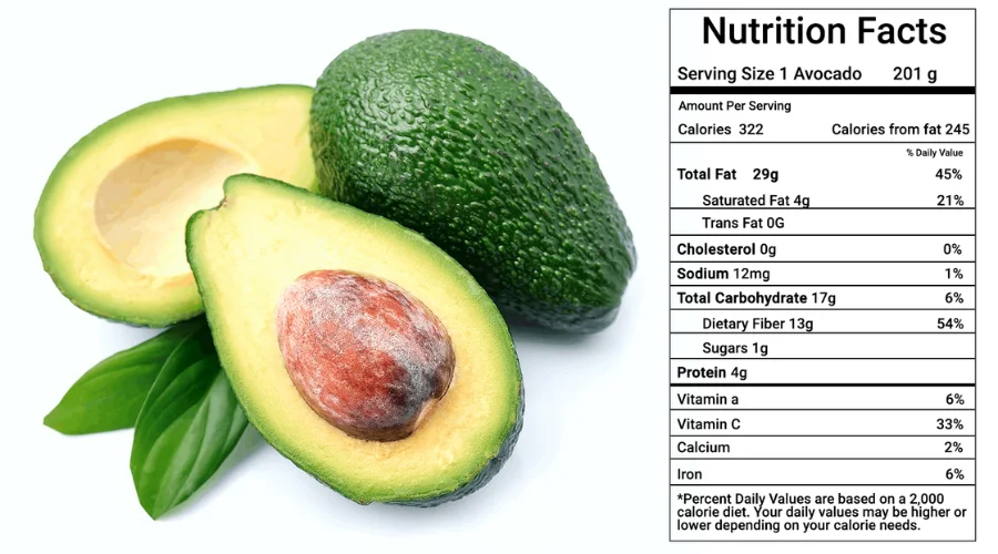 Nutrition in avocados