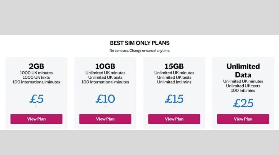 List of best data sim plans of Three Network UK